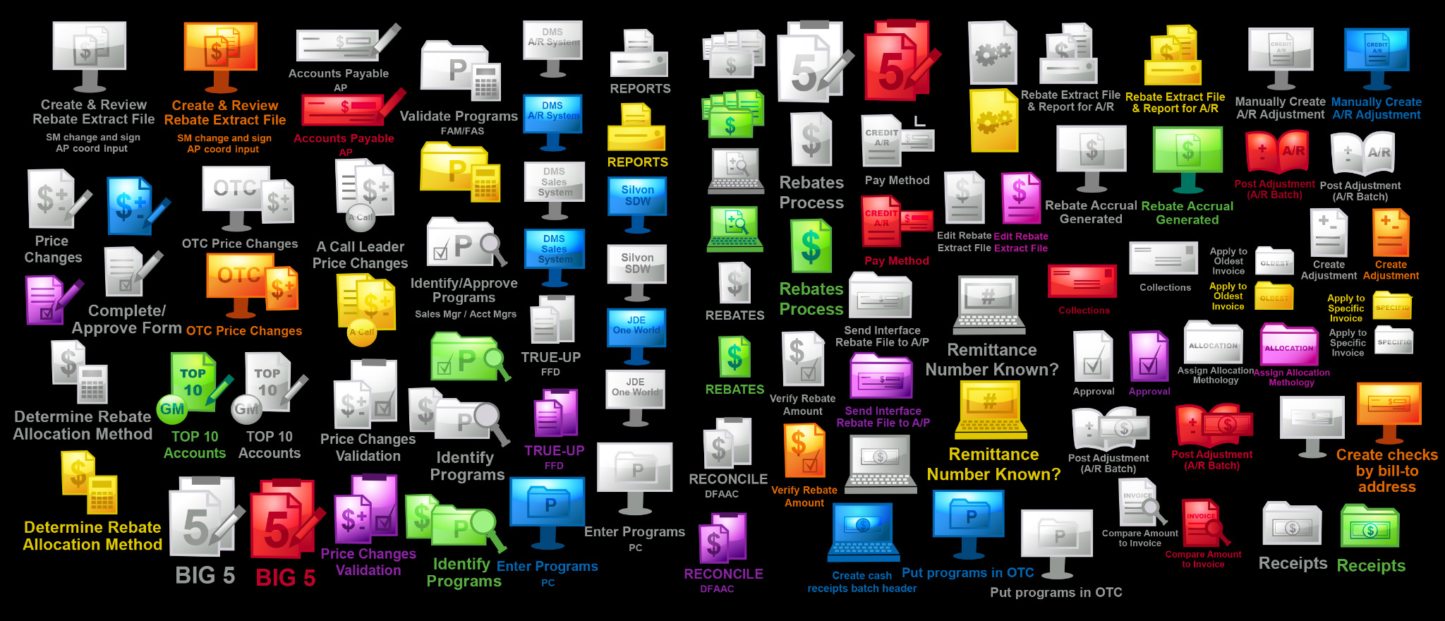 Process icon system